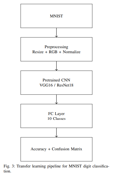 System Architecture
